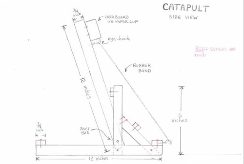 Bild catapullt